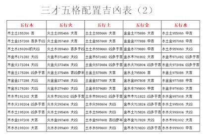 三才五格計算